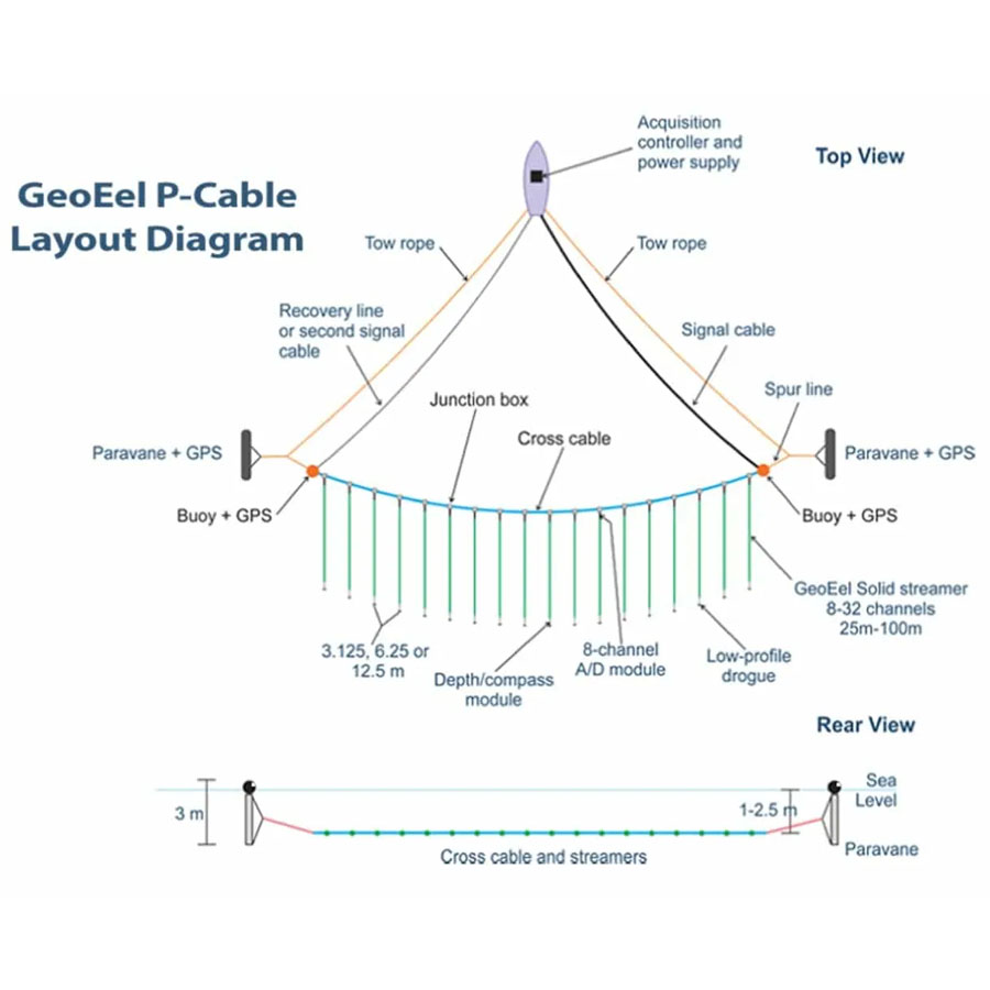 GeoEel P-Cable System - Image 2